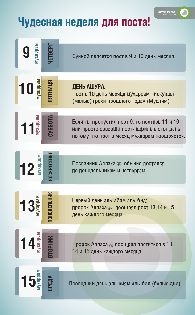 Со скольки лет можно держать пост девочкам. Намерение держать пост понедельник и четверг. Пост по понедельникам и четвергам. Пост в понедельник и четверг в Исламе. Пост в белые дни.