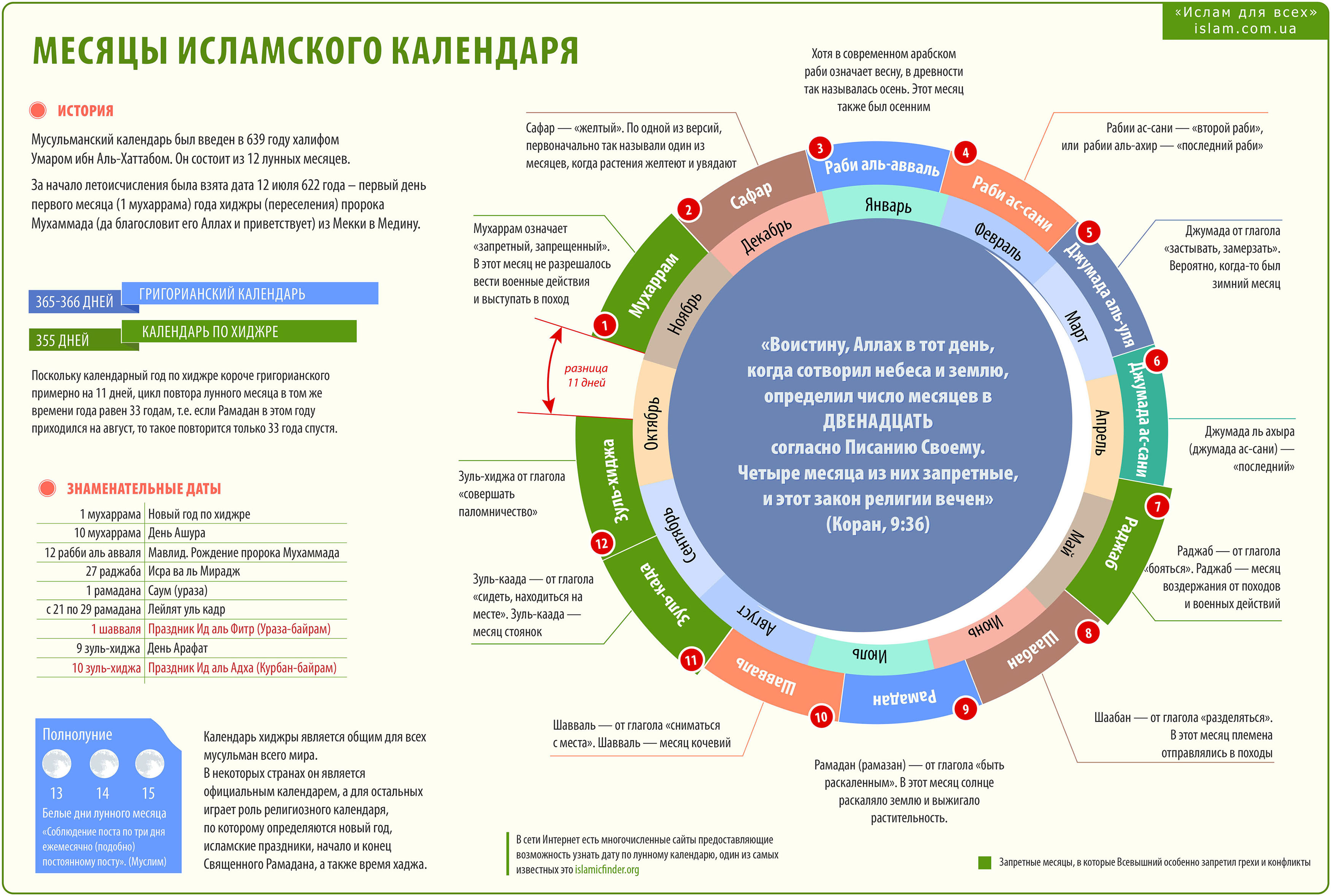 Месяцы исламского календаря