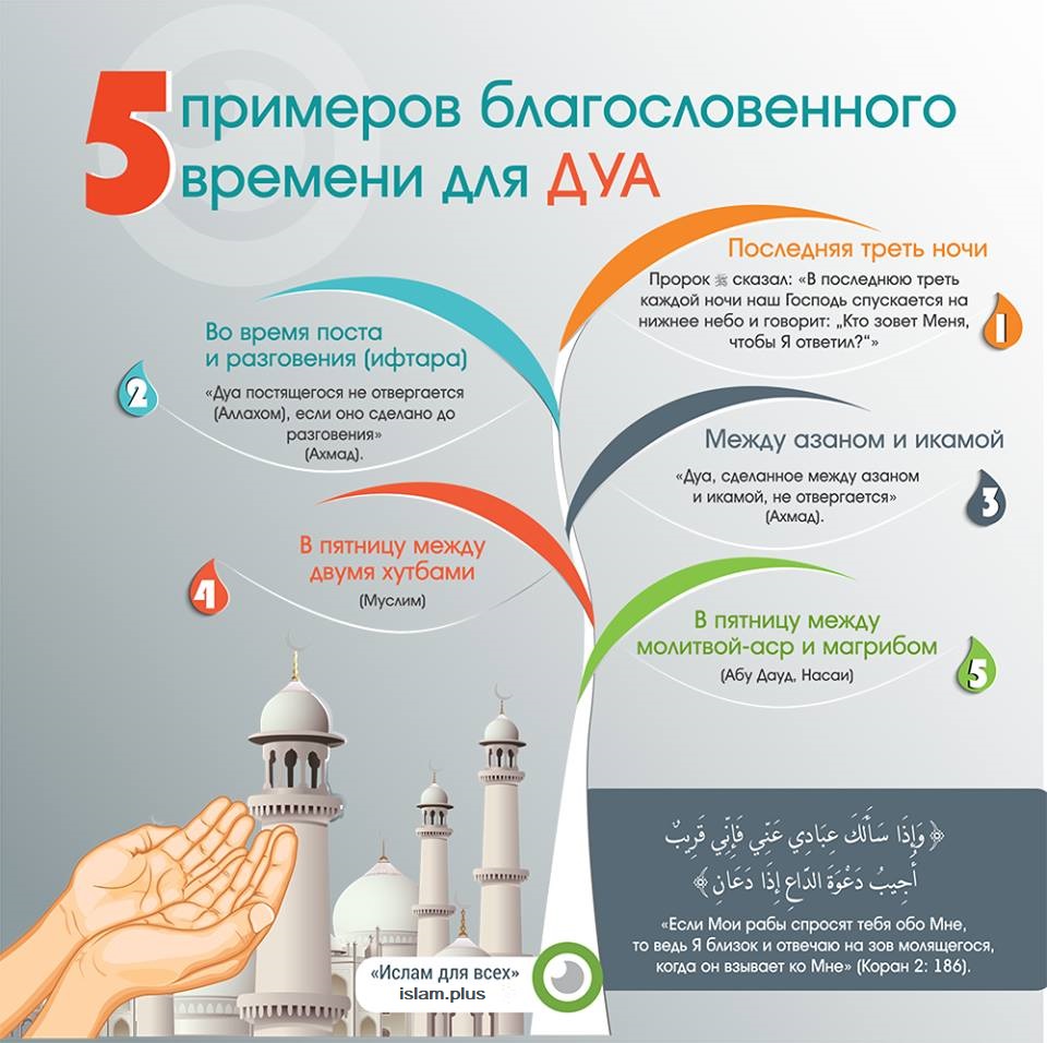 5 примеров благословенного времени для дуа