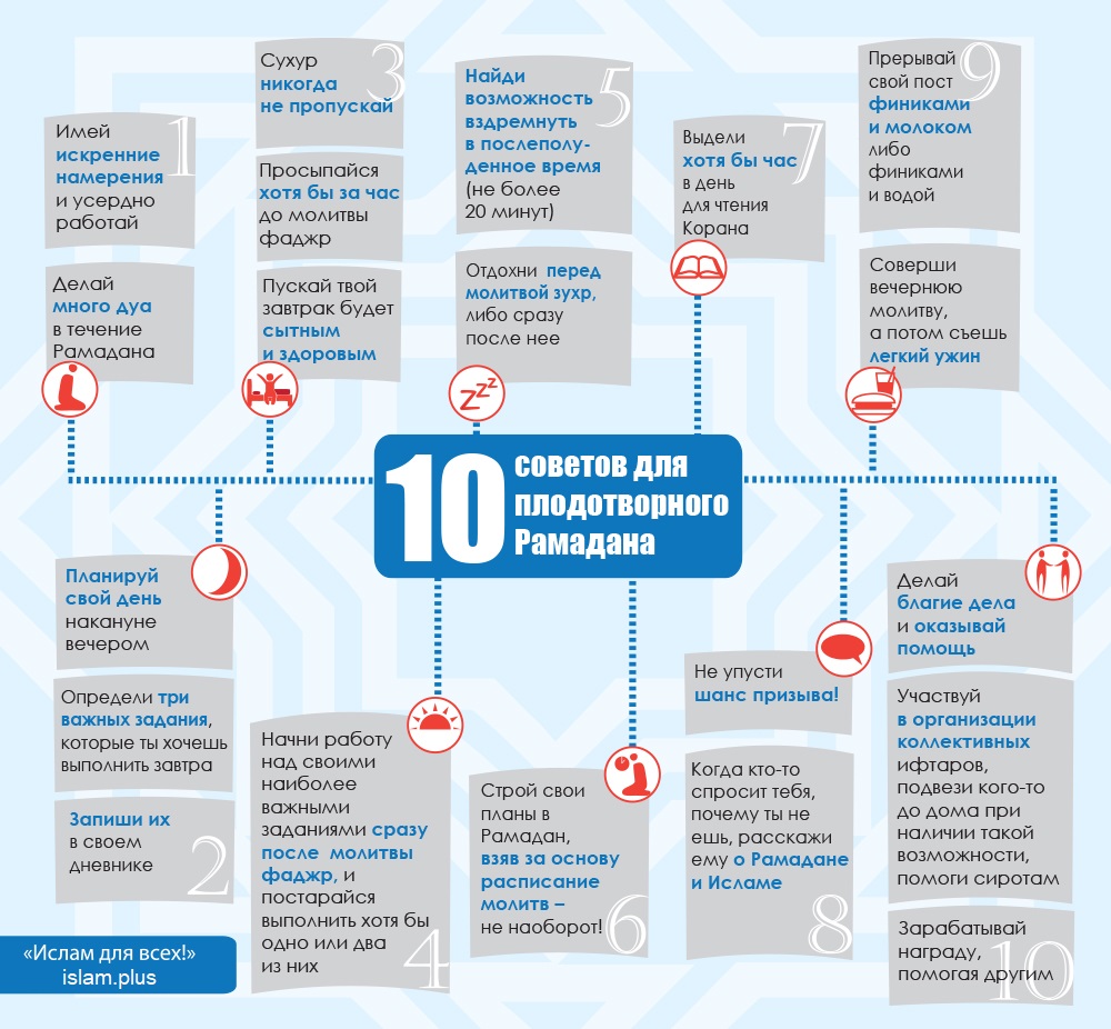 Плодотворный Рамадан