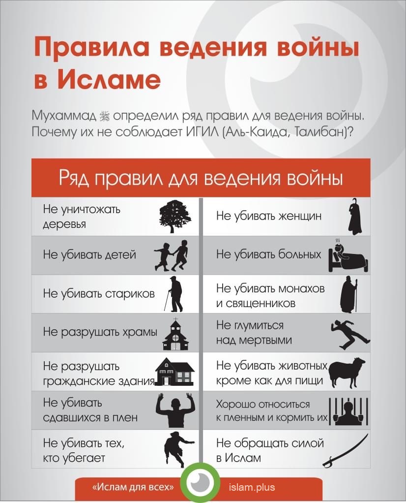 Правила ведения войны в Исламе