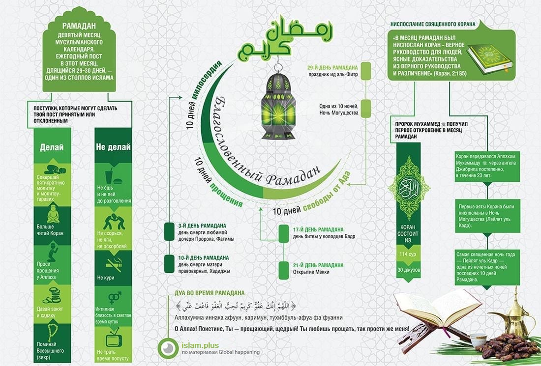 Благословенный Рамадан