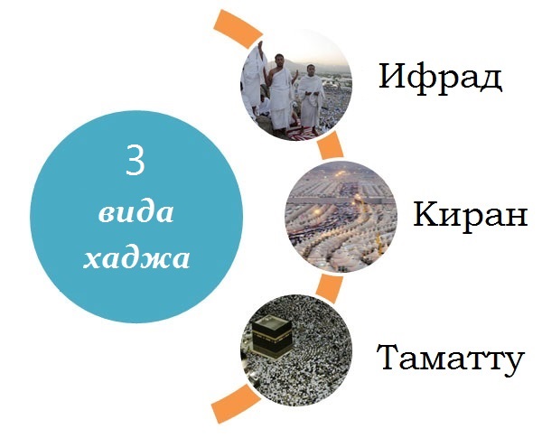 Три вида хаджа – в чем разница?