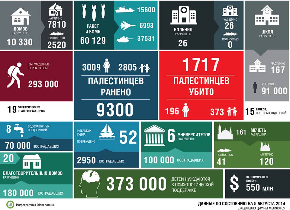 Газа — синоним слову «горе»