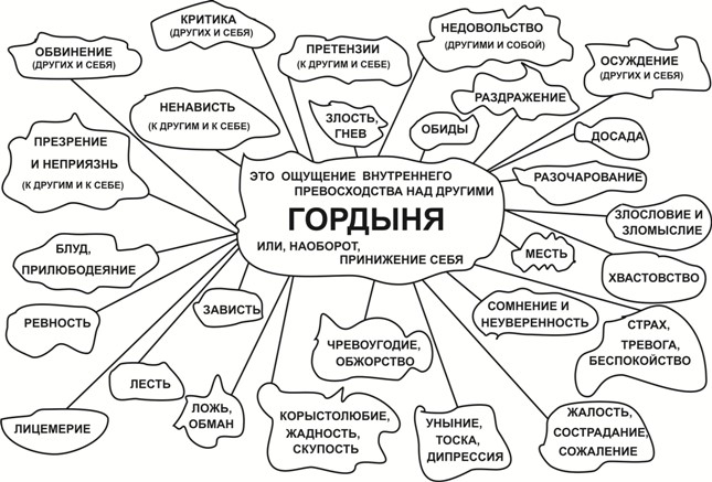 «...тот, в чьем сердце есть хотя бы пылинка высокомерия, не войдет в Рай»