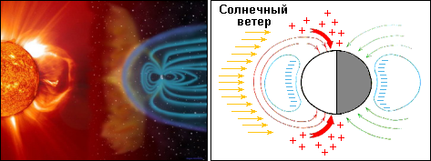 Солнце заряжает «космическую батарею»