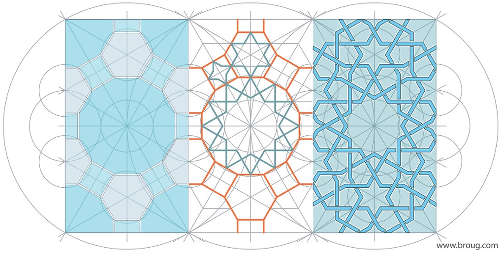 Главный принцип исламского орнамента: с помощью линейки и циркуля вы рисуете сетку, поверх нее наносите орнамент и убираете сетку.