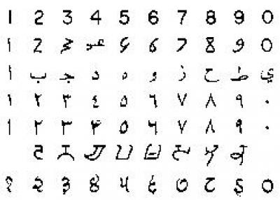 Сверху вниз: Современные арабские (западные); Ранние арабские (западные); Арабские буквы (использовавшиеся, как цифры); Современные арабские (восточные); Ранние арабские (восточные); Ранние Деванагари (Индийские); Поздние Деванагари Сверху вниз: Современные арабские (западные); Ранние арабские (западные); Арабские буквы (использовавшиеся, как цифры); Современные арабские (восточные); Ранние арабские (восточные); Ранние Деванагари (Индийские); Поздние Деванагари