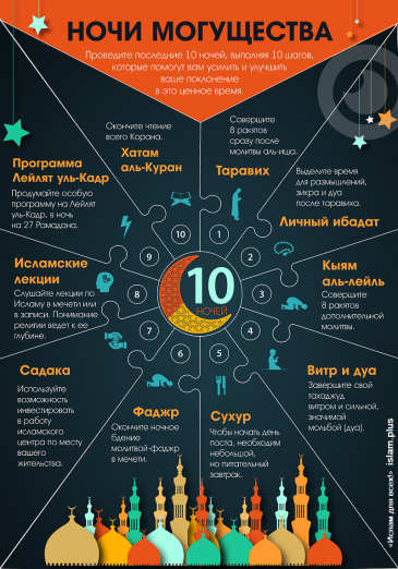 10 ночей — 10 шагов