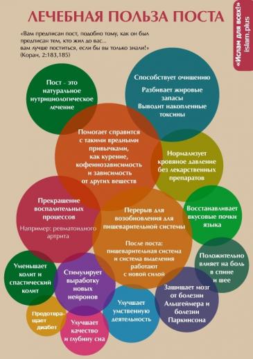 Лечебная польза поста