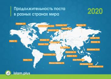 Рамадан 2020