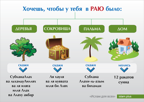 Простые действия позволят получить эти прекрасные блага в Раю!