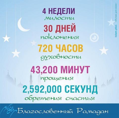Благословенный Рамадан — это...