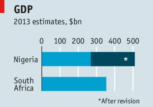 Экономика Нигерии вышла на первое место в Африке