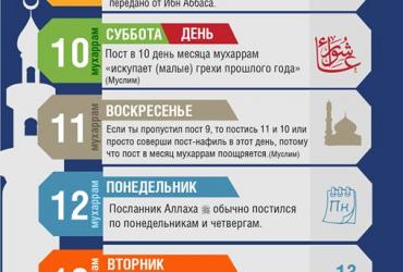 Чудесная неделя для поста!