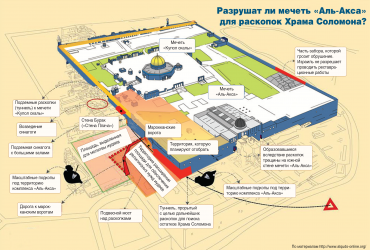 Разрушат ли мечеть Аль-Акса?