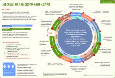 Месяцы исламского календаря