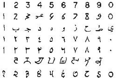 Сверху вниз: Современные арабские (западные); Ранние арабские (западные); Арабские буквы (использовавшиеся, как цифры); Современные арабские (восточные); Ранние арабские (восточные); Ранние Деванагари (Индийские); Поздние Деванагари