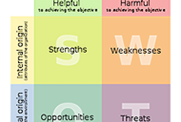 SWOT-анализ – это метод стратегического анализа и планирования деятельности отдельной организации или группы, или общины