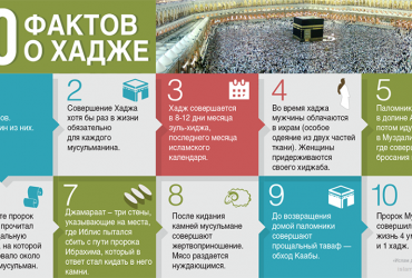 10 фактов о хадже