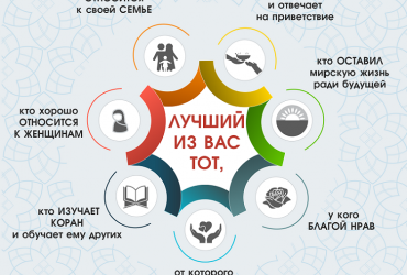 Лучший из вас 