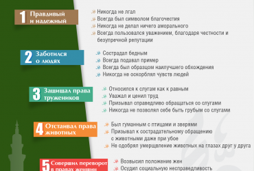 Пророк Мухаммад (мир ему) — великий реформатор