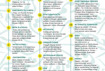18 источников бараката