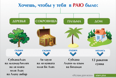 Простые действия позволят получить эти прекрасные блага в Раю!