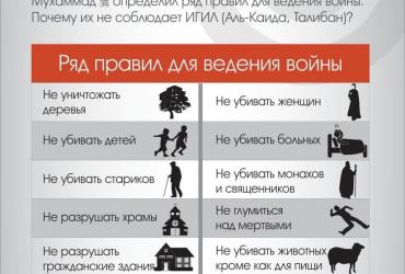 Правила ведения войны в Исламе