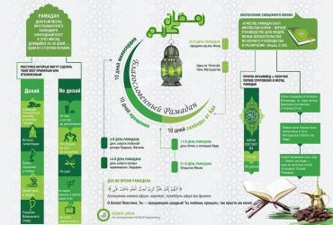 Благословенный Рамадан